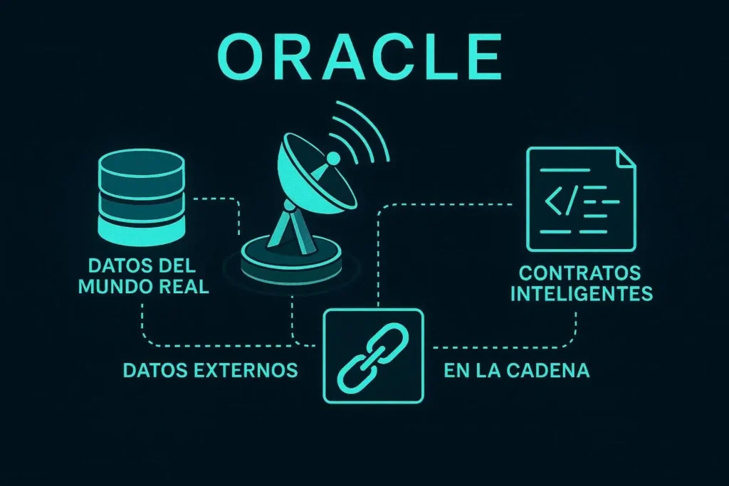 concepto oracle