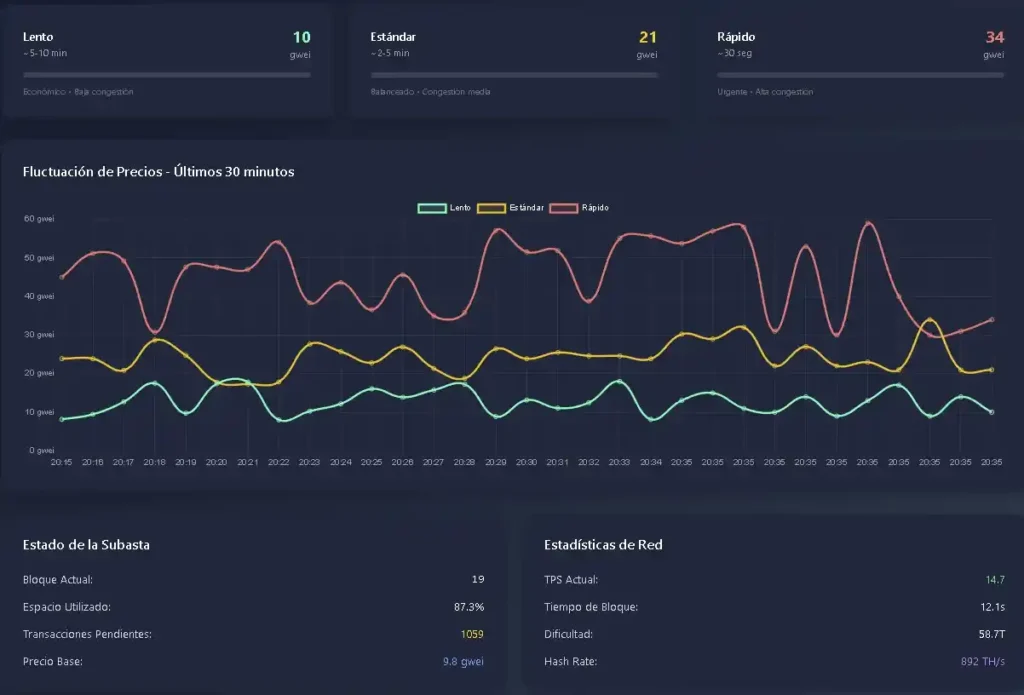 gas price en Ethereum