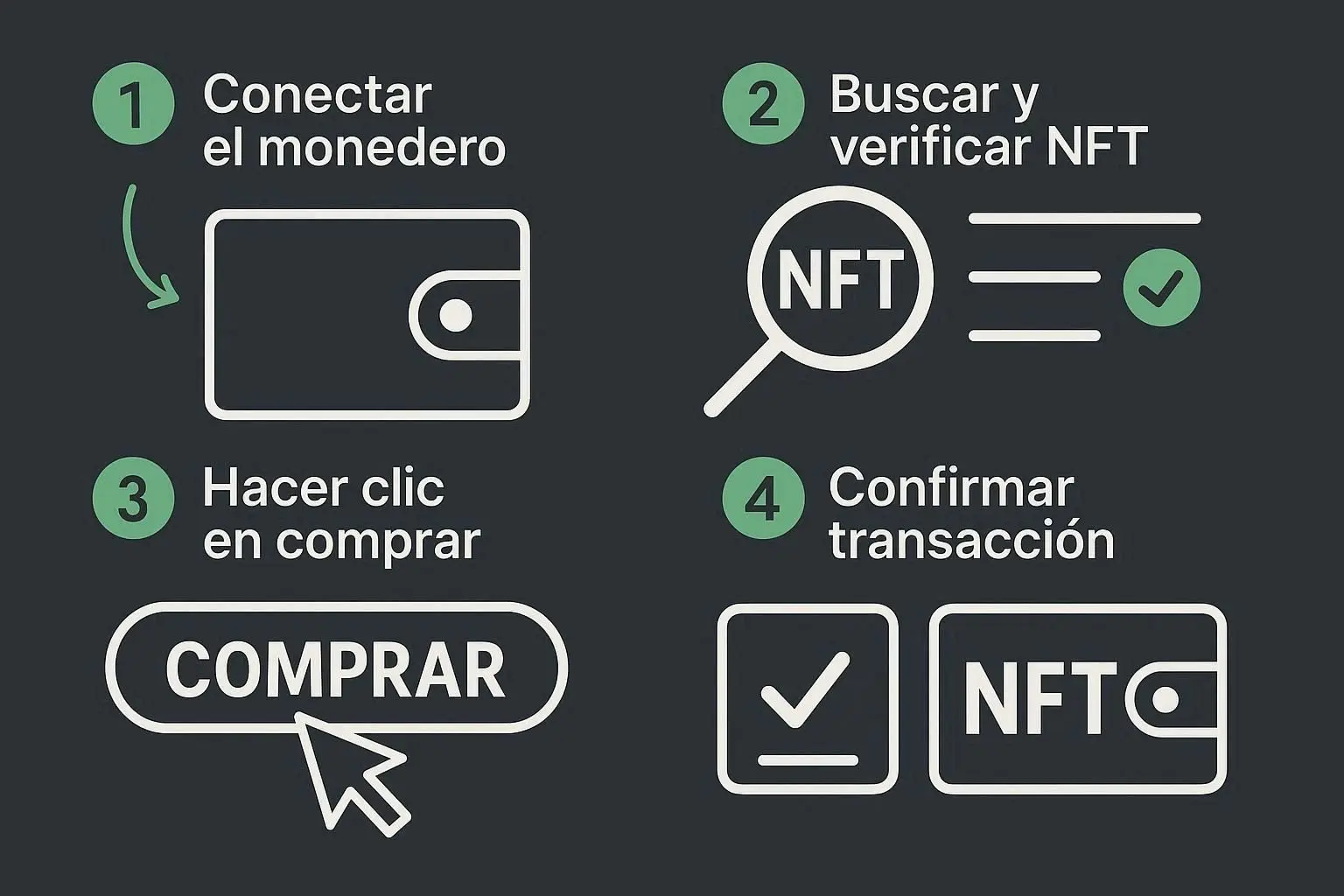 Qué son los NFT 7 proceso_nft