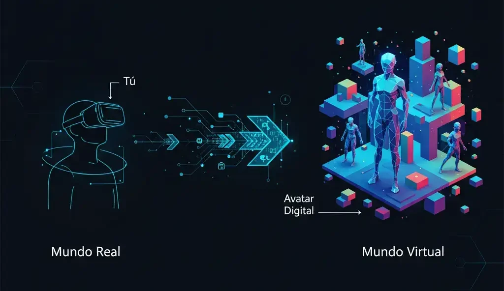 Qué es el Metaverso Criptomonedas 2 metaverso diferencia