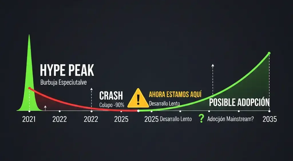 Qué es el Metaverso Criptomonedas 8 timeline_ metaverso