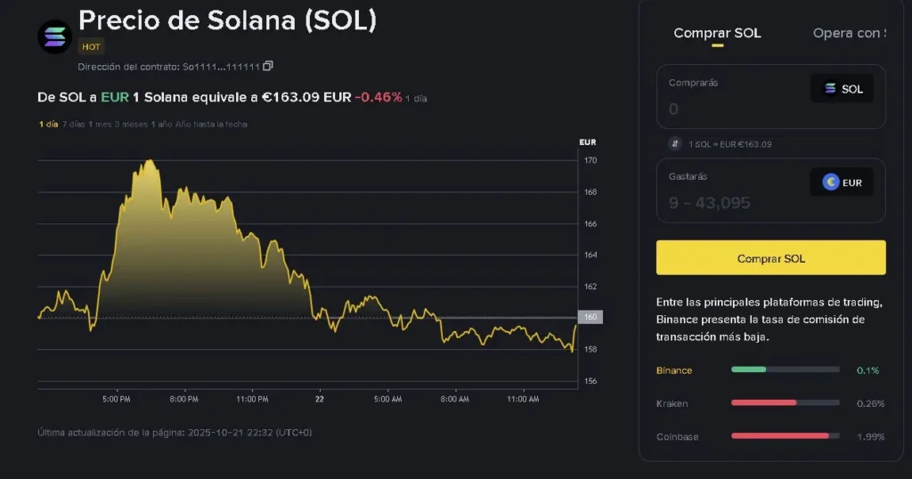cómo comprar solana 4 sol euro min - La CryptoGuía