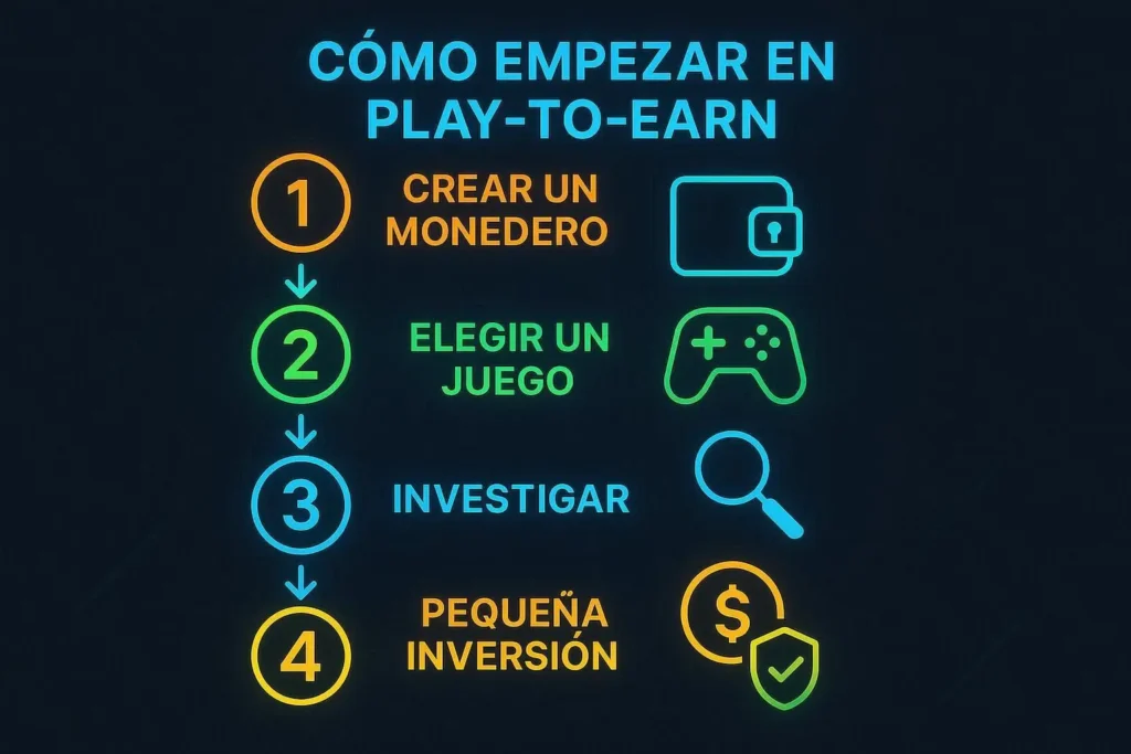 Infografía paso a paso empezar P2E