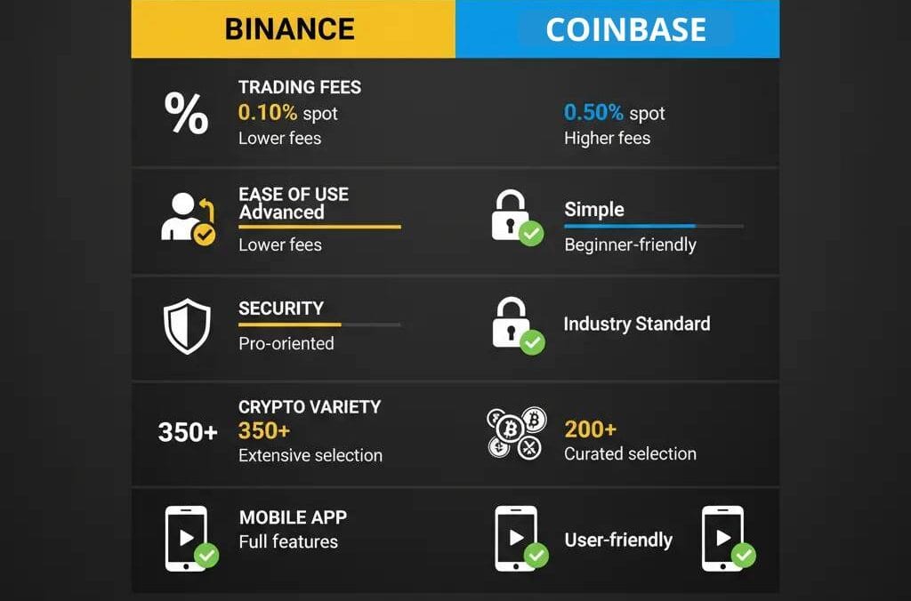 Binance vs Coinbase 2025 2 TABLA_COMPARATIVA