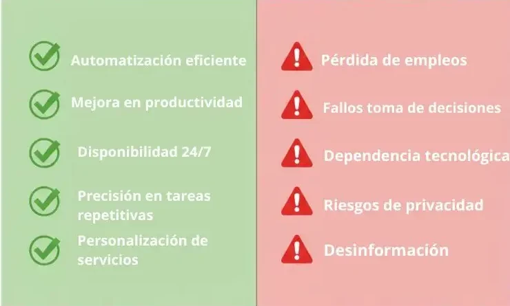 pors y contras de los agentes ia