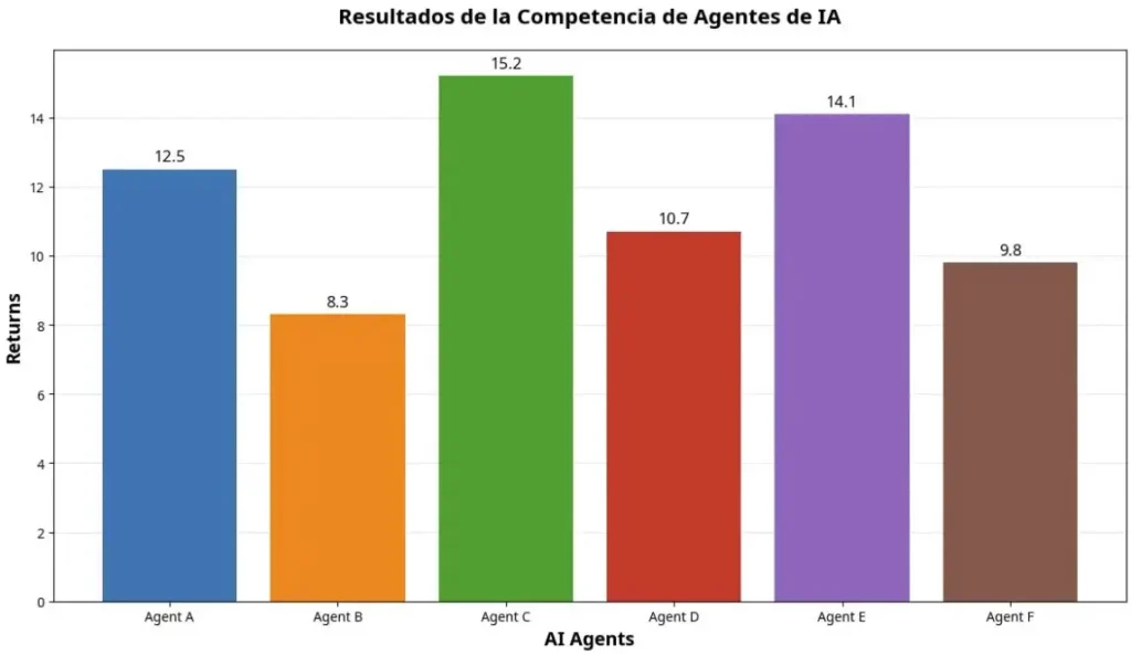 resultado_6_agentes_ia