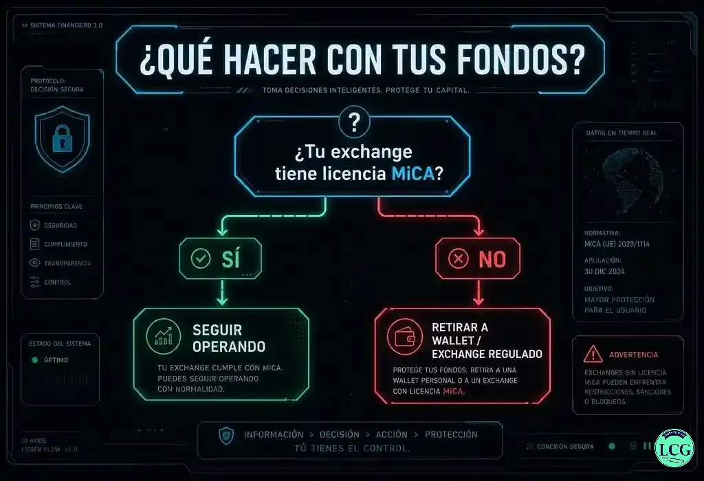opciones para tus fondos