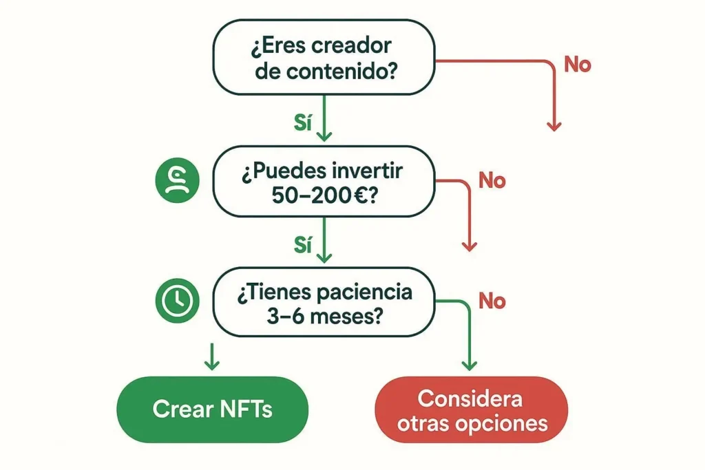 diagrama_chek_nft