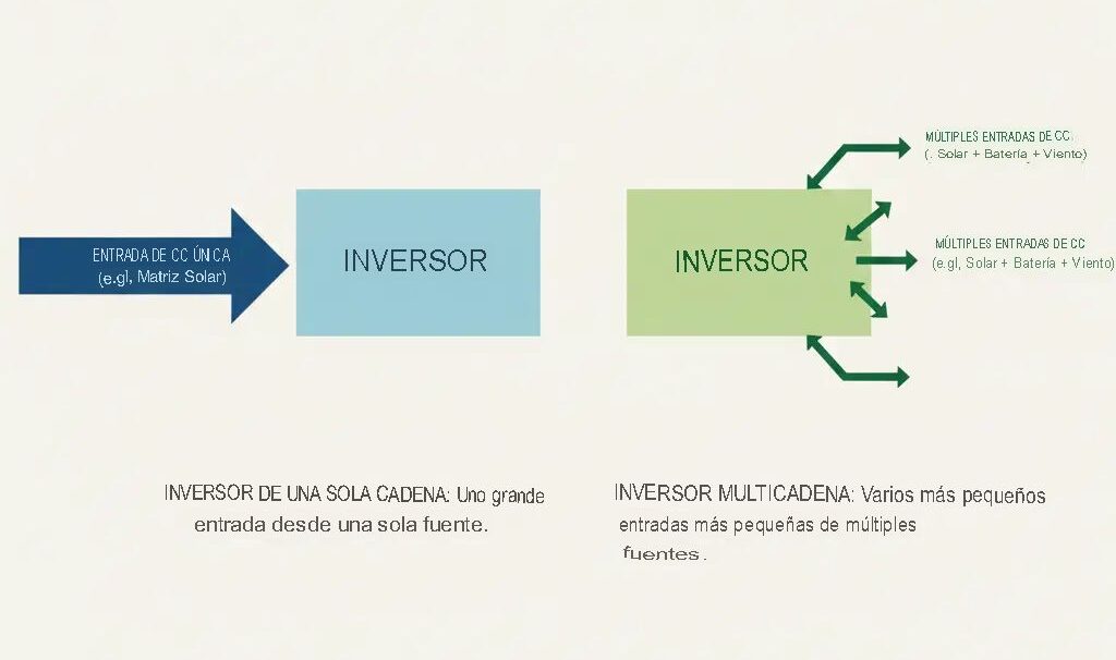 Qué es DCA 4 comparacion visual dca