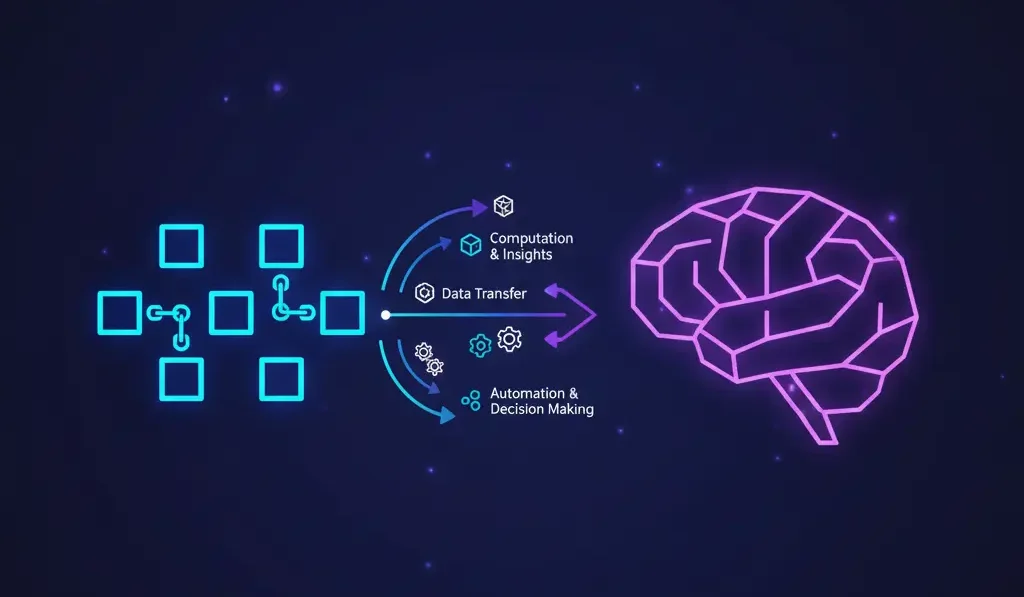 Diagrama conceptual mostrando blockchain conectada con cerebro IA,