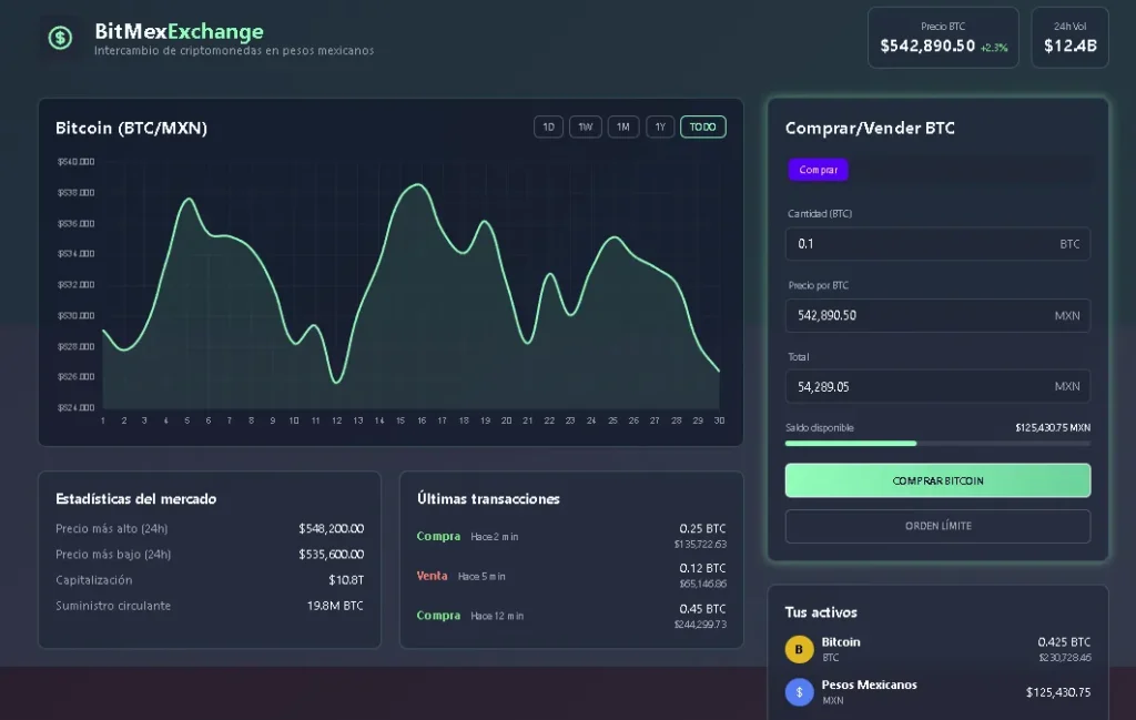 Interfaz de exchange mexicano mostrando gr&aacute;ficos de Bitcoin en pesos mexicanos