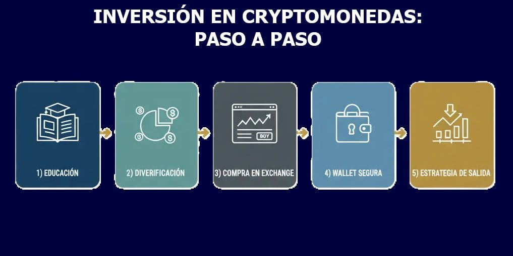 infografia_inversion_cripto