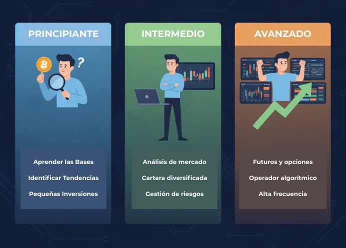 Diferentes perfiles de operadores de criptomonedas