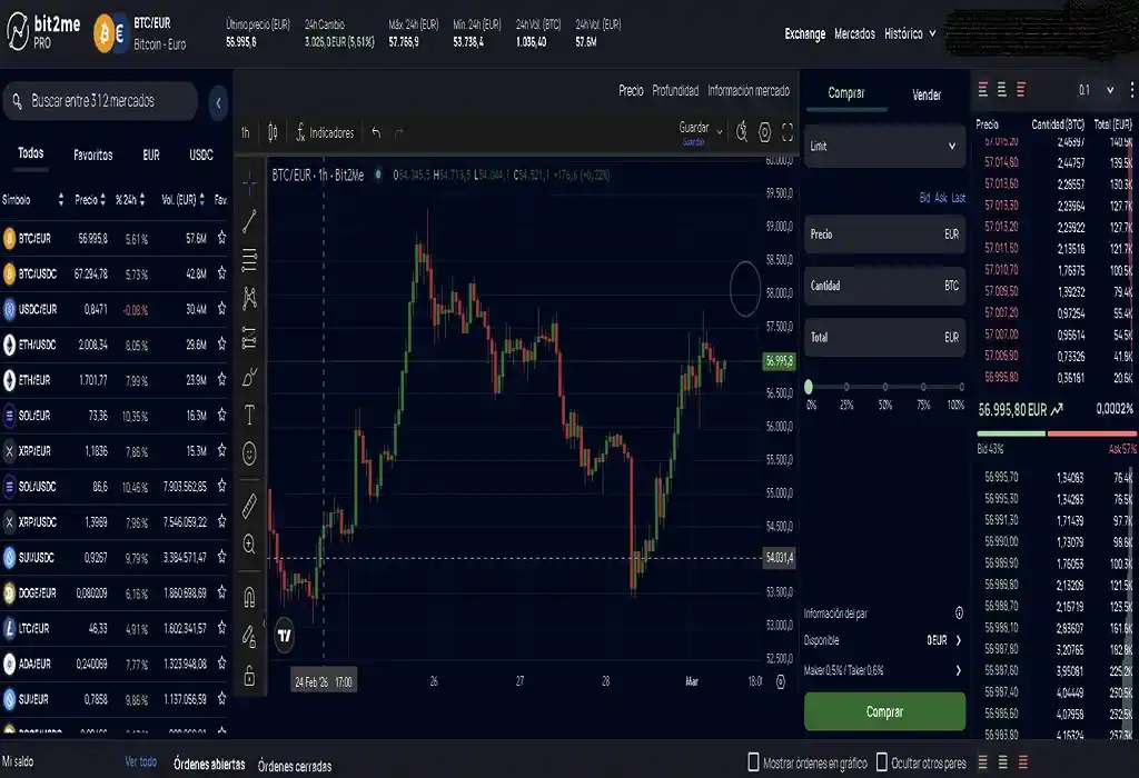 Interfaz de Bit2Me Pro para trading avanzado