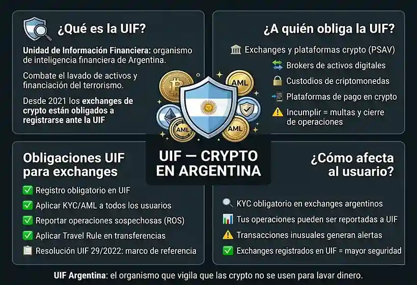 infografía conceptual del término UIF