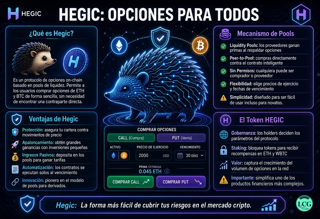 Infograf&iacute;a explicativa sobre Hegic en blockchain y crypto
