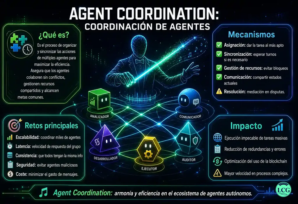 Infograf&iacute;a explicativa sobre Agent Coordination en blockchain y crypto